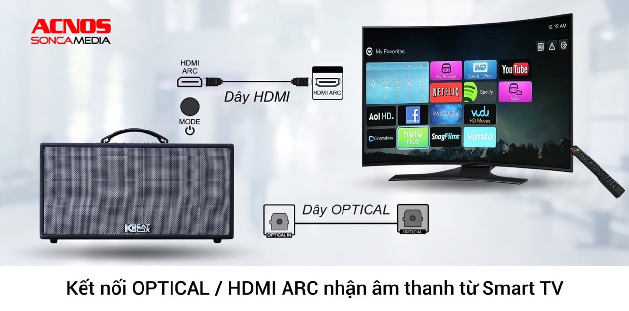 Loa Di Động ACNOS CS448